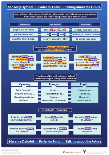 Posteri Llythrennedd Triphlyg