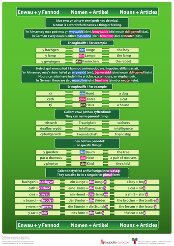Triple Literacy Posters