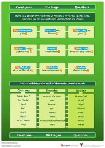 Posteri Llythrennedd Triphlyg