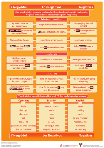 Posteri Llythrennedd Triphlyg