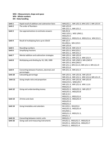 Entry Level Numeracy 14-19