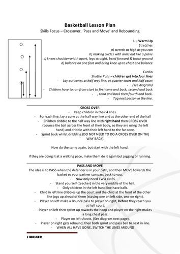 Basketball Scheme Of Work Teaching Resources