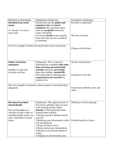 Definitions of Abnormality
