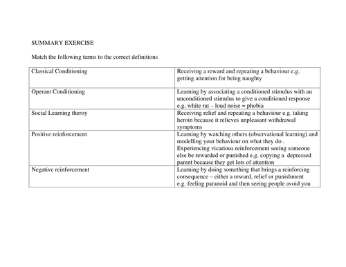 Summary on Behaviourism