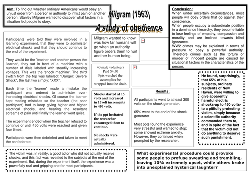 Overview of Milgram