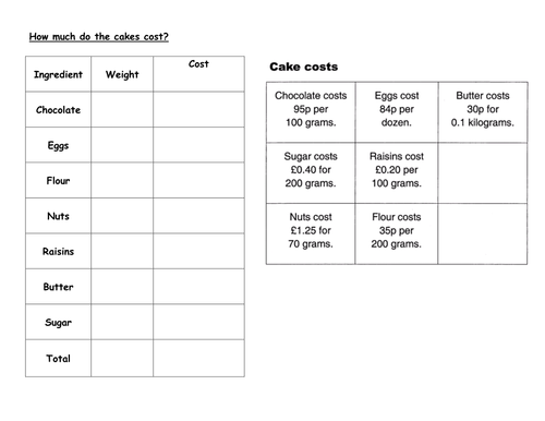 KS4 Worksheet – FDP How much do the cakes cost