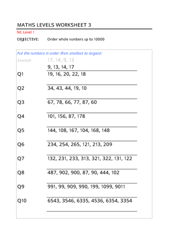 Ordering Numbers