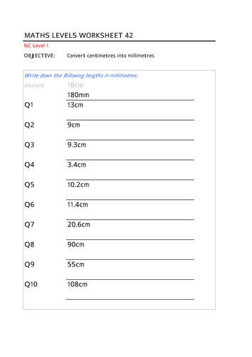 Converting Centimetres into Millimetres