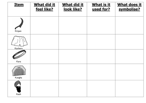 5 Ks worksheet | Teaching Resources