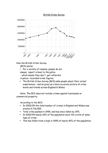 British Crime Survey