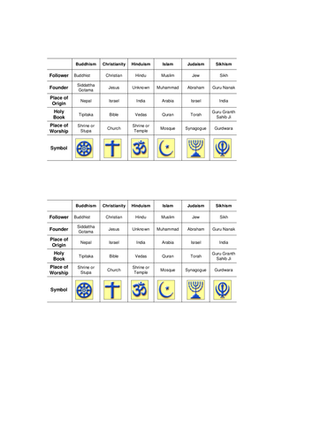 World Religions Chart