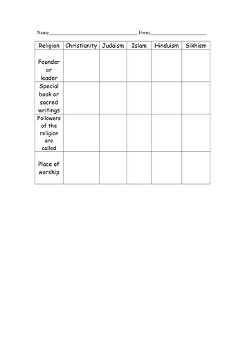 Yr 7 Baseline RE assessment