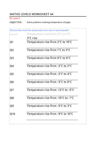 Negative Numbers