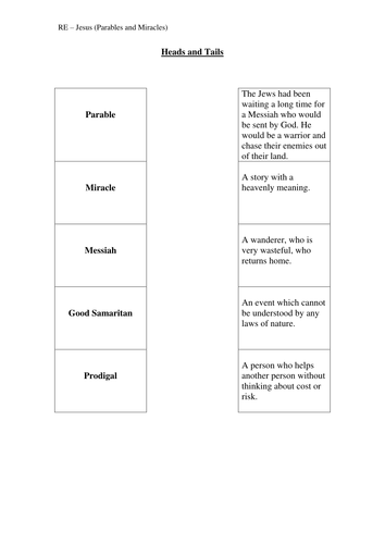 Jesus heads and tails