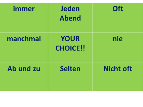 Adverbs of frequency OX game