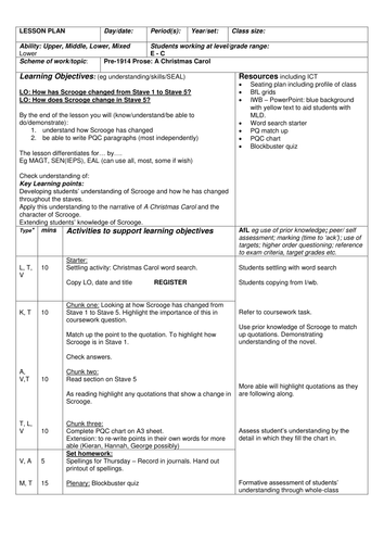 Pre-1914 Prose: A Christmas Carol