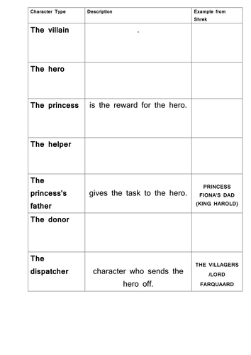 Character grid  - Shrek