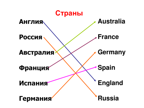 Countries and nationalities