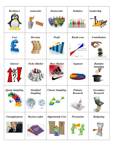 Edexcel AS Unit 1 key words mix and match activity