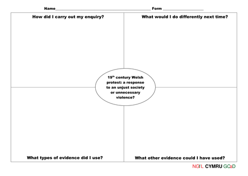 19th Century Welsh Protest - Pupil Evaluation