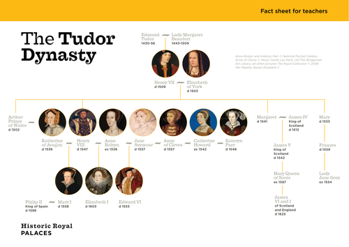 The Tudor Dynasty