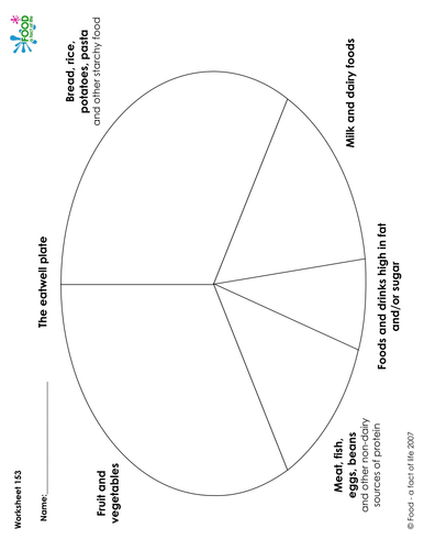 Healthy Eating - Key Fact 2 - Worksheet | Teaching Resources