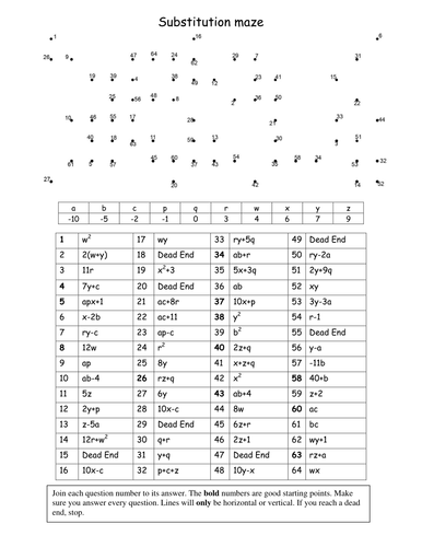 Substitution with negatives dot to dot by Tristanjones 