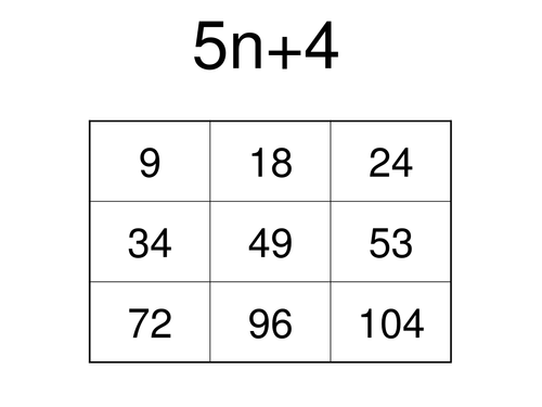 Maths KS3: Sequences plenary