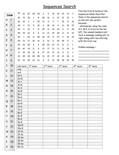 GCSE Maths Sequences search worksheet by Tristanjones - Teaching