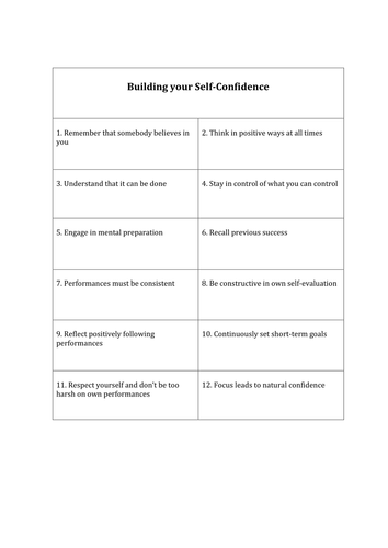 Building Self-Confidence