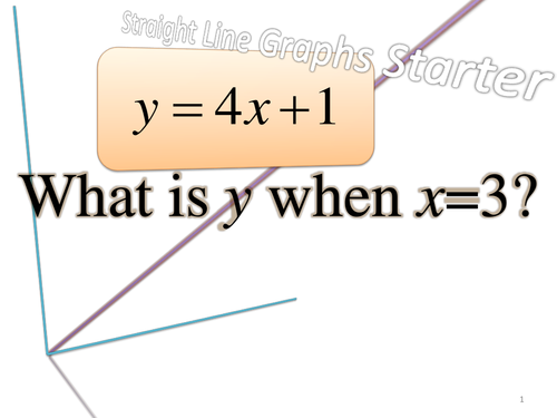 Maths KS3: Straight Line Graph starter