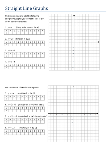 Maths Algebra Straight Line Graphs worksheet
