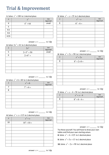 Maths KS4 Trial and Improvement worksheet