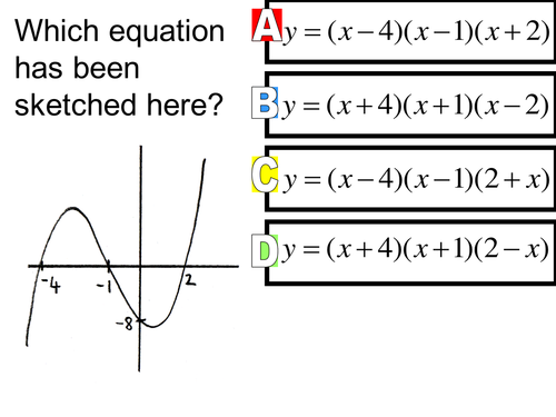Maths C1 Sketching graphs Starter