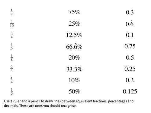 Fractions, decimals, percentages matching activity