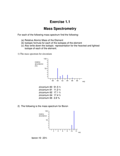 Revising and editing online picture