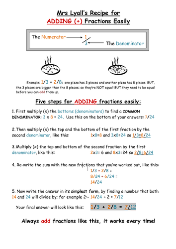 Recipe for Adding fractions