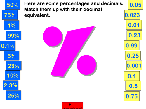 Maths: Percentages with multipliers, powerpoint.