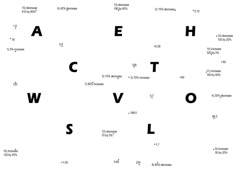 Maths: Percentage increase & decrease powerpoints