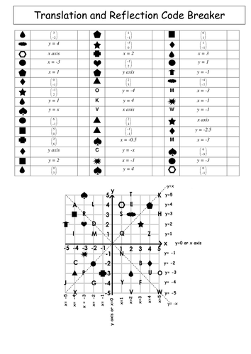 Transformations - Translation & Reflections code