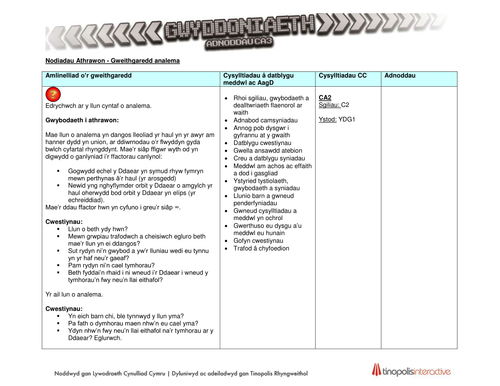 Gwyddoniaeth Adnoddau CA3 - Analema