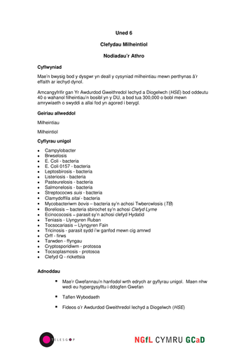 Iechyd Anifeiliaid Fferm - Clefydau Milheintiol