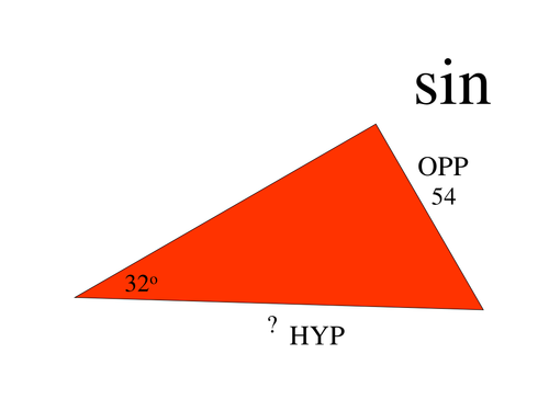 Trigonometry - choose the correct ratio. Starter