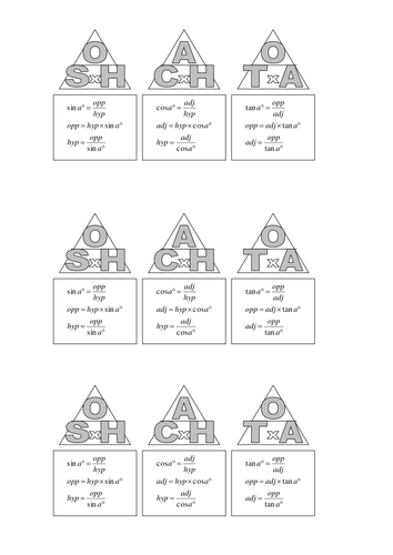 Trig formulae sheet
