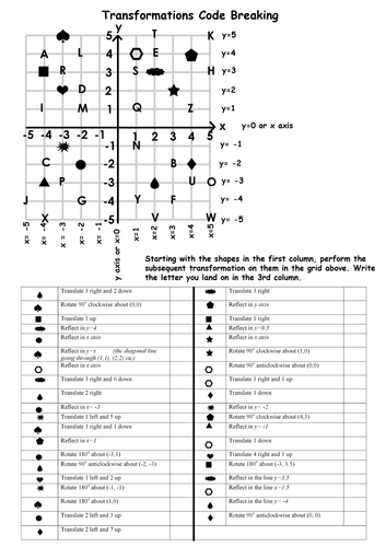 Maths Game Transformations Code Breaker 3 Types Teaching Resources