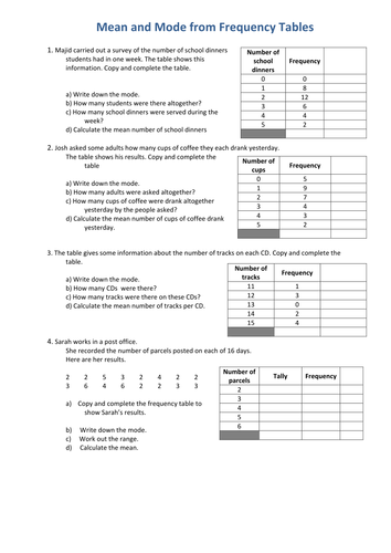 frequency relative problems Frequency worksheet:Mean by Maths & Mode from Tables