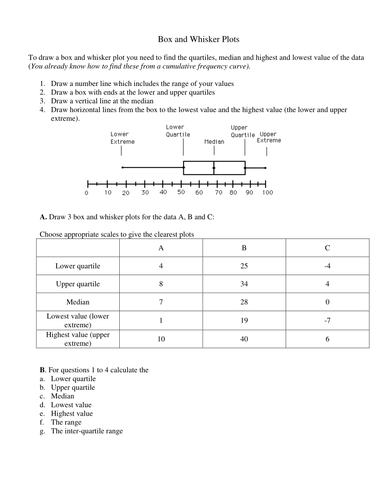 Box and Whisker Plots