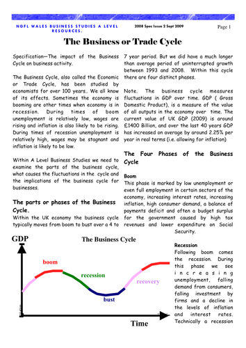 Unit BS3 :  Business Decision Making - Cycle