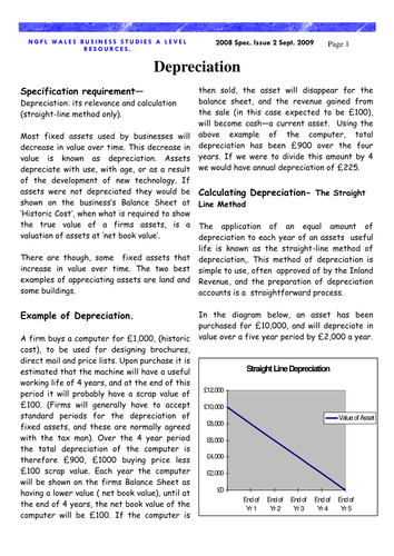 Unit BS4: Business Strategy Practice Depreciation