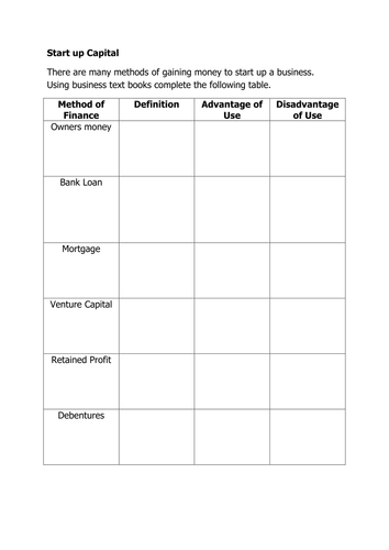 Investigating Business Section A Startup Activity